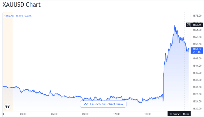 Inflation Soars And Bitcoin Hits A New All-time High - Roundtable Crypto