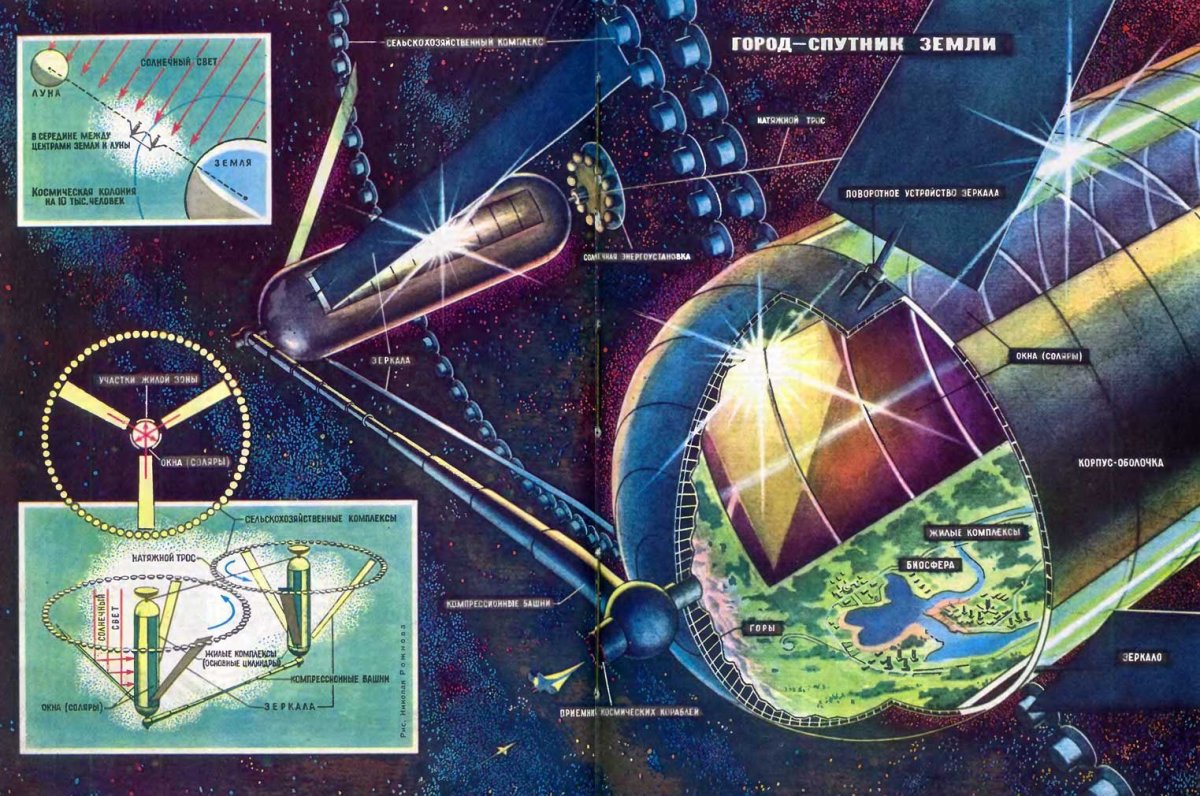 O’Neill space colony featured in Tekhnika Molodezhi, 1976