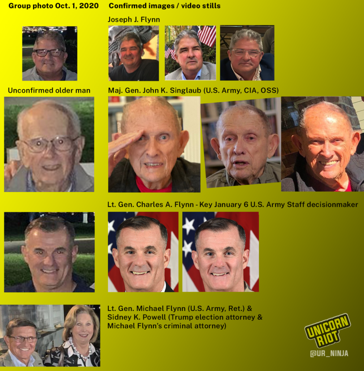 Unicorn Riot photo comparison of Joseph J. Flynn, the unconfirmed older man, Maj. Gen John. K Singlaub, Lt. Gen. Charles A Flynn, Lt. Gen. Michael Flynn and Sidney Powell. At left are sections of the photo published by Joseph Flynn on Twitter October 1, 2020, later deleted. (Click for high-resolution version)