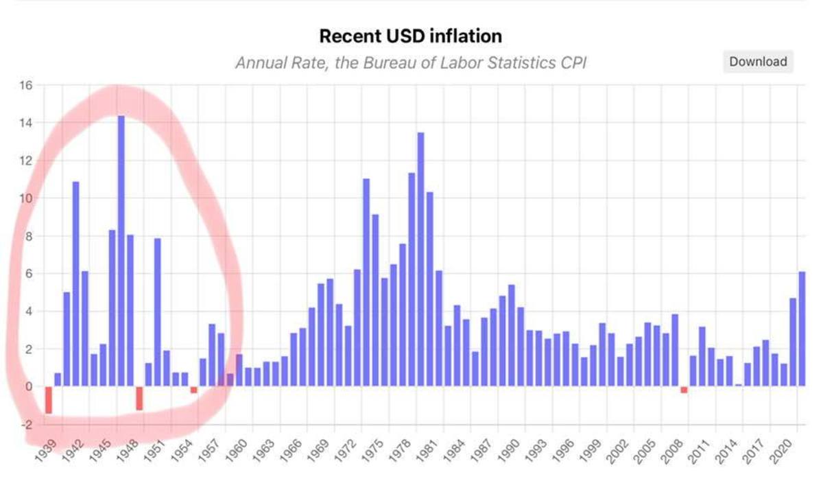 inflation or deflation